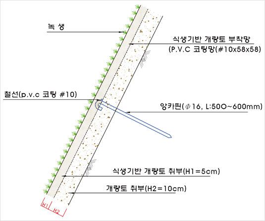 표면보호 및 보강 공법(SR-1)