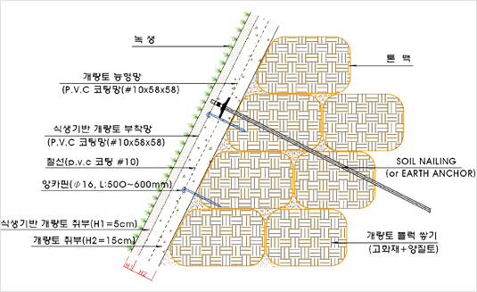 원지형 복원 공법(SR-2)